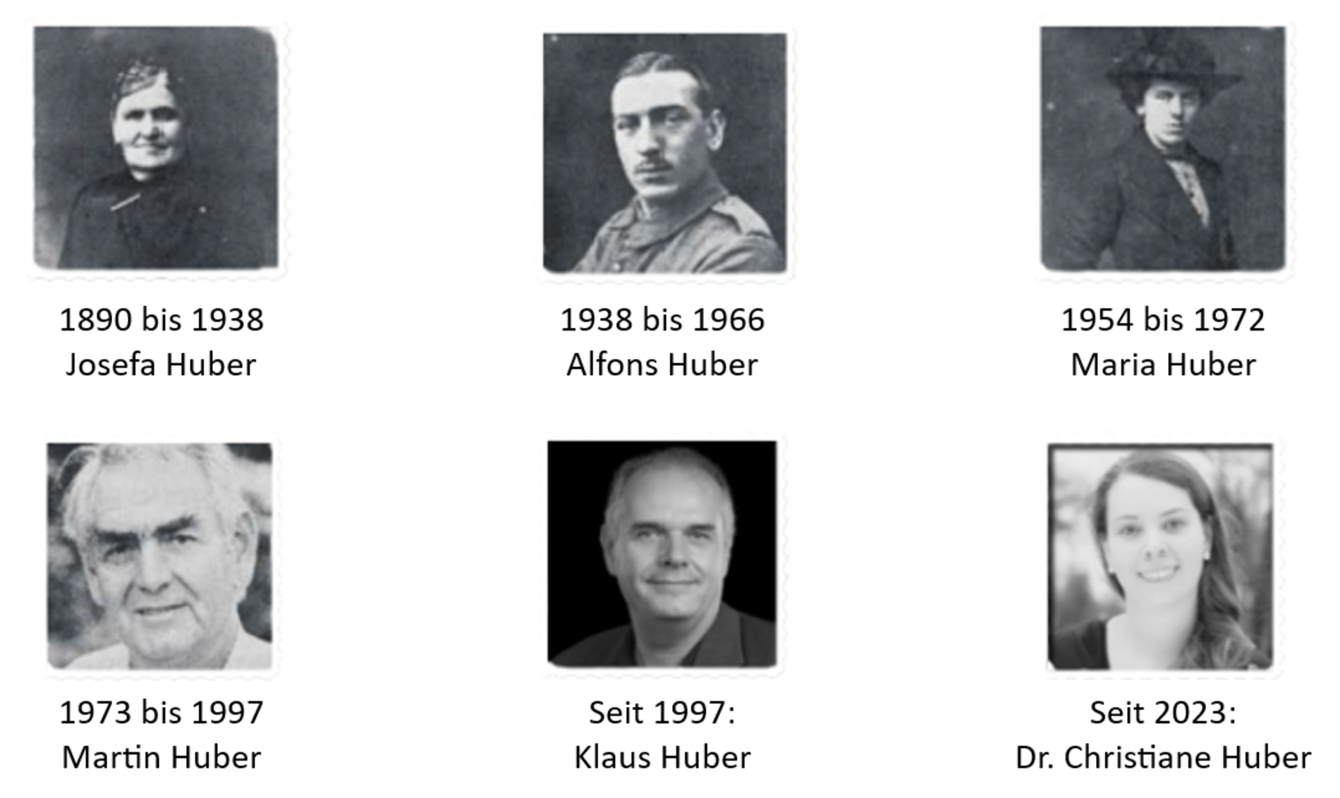 Geschäftführer im Verlauf2.png